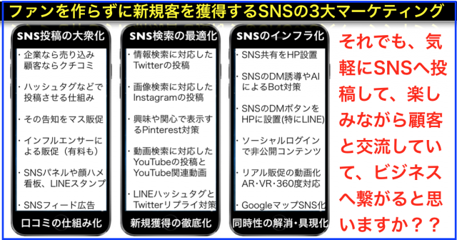 ファンを作らずに新規客を獲得するSNSの3大マーケティング