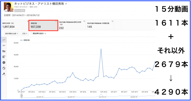 2018年8月のハウツー&レビュー無料YouTube動画31本