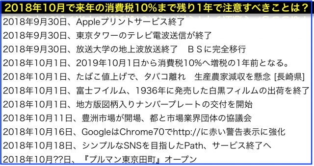 2018年(平成30年)10月から変わること:消費税10%残り1年