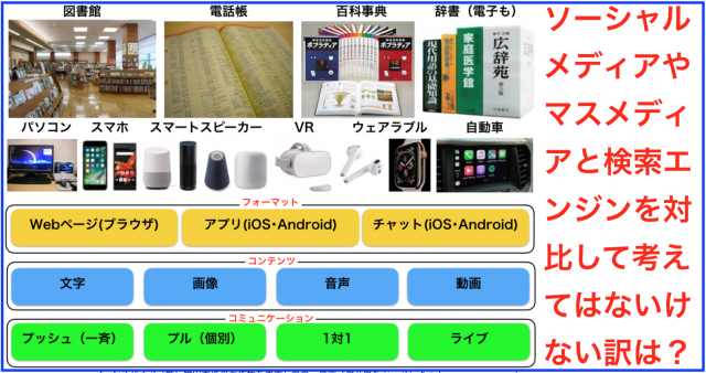 情報ある限り検索の行為は止めないが情報の探し方は変化する