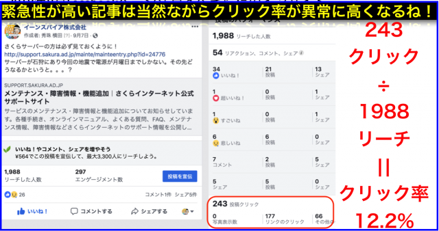 2018年9月Facebookページ投稿クリック数ランキング20