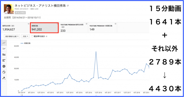 2018年9月のハウツー&レビュー無料YouTube動画35本