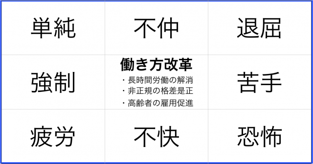働き方改革は国の3大方針でなくて解消すべき8つのストレス
