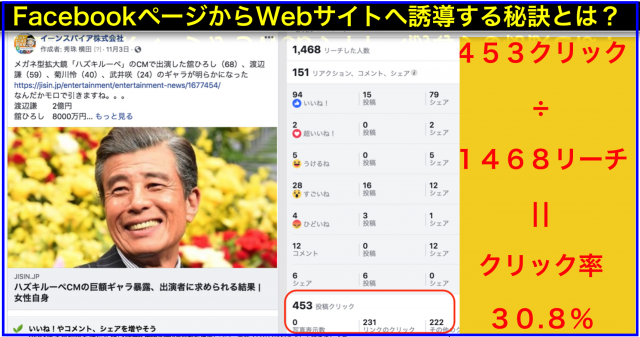 2018年11月Facebookページ投稿クリック数ランキング20