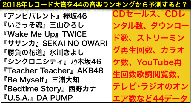 どこよりも詳しい44データ集計2018年シングル曲ランキング