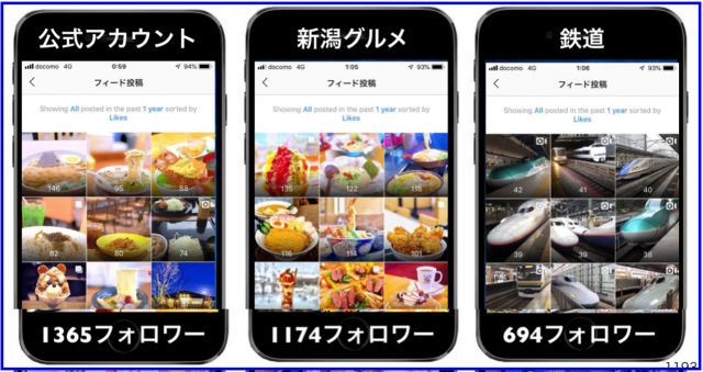 2018年度Instagramいいね!数・再生回数ランキング上位20