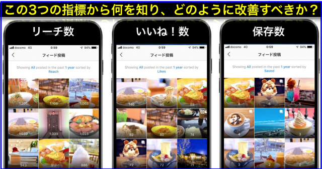 Instagramのインサイトでリーチ数・いいね!数・保存数を分析