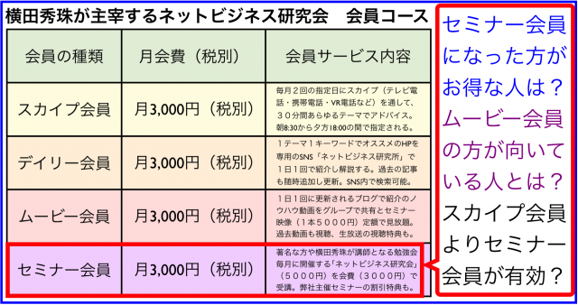 新潟ネットビジネス研究会(セミナー会員)の講師とテーマ一覧