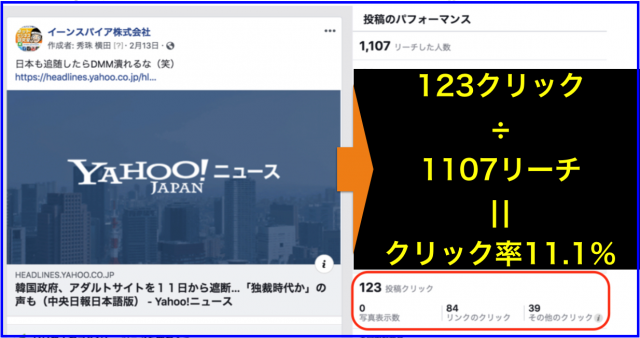 2019年2月Facebookページ投稿クリック数ランキング20