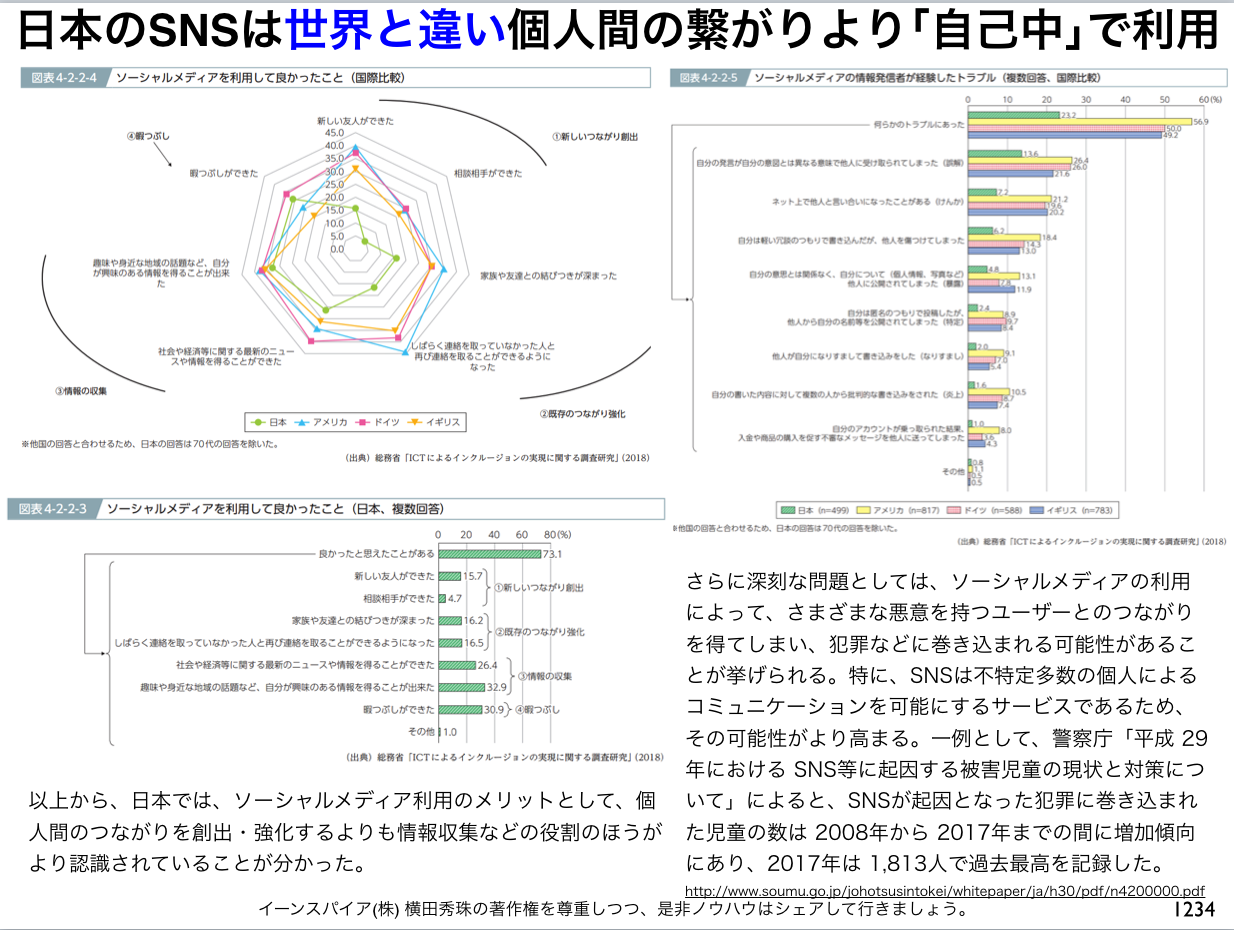 日本のSNSは世界と違い個人間の繋がりより｢自己中心｣で利用