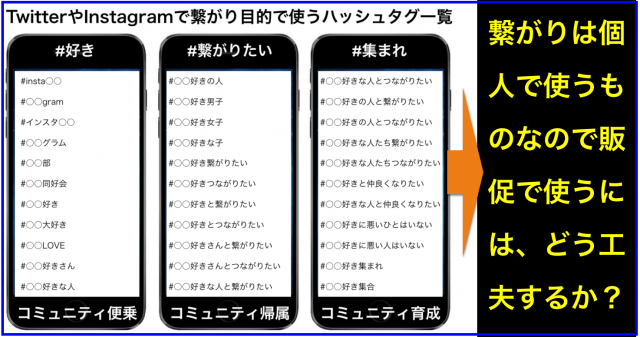 TwitterやInstagramで繋がり目的のハッシュタグ一覧まとめ