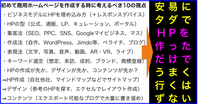 初めて商用ホームページを作成する時に考えるべき10の視点