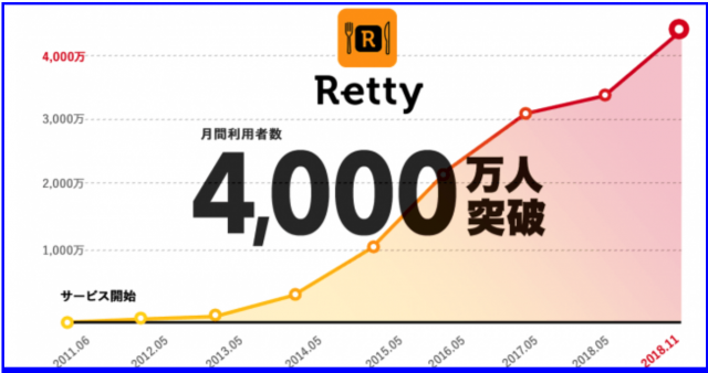 #Retty #レッティ に関するニュースや記事まとめ(随時更新)