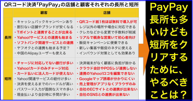 QRコード決済「PayPay」の店舗と顧客それぞれの長所と短所