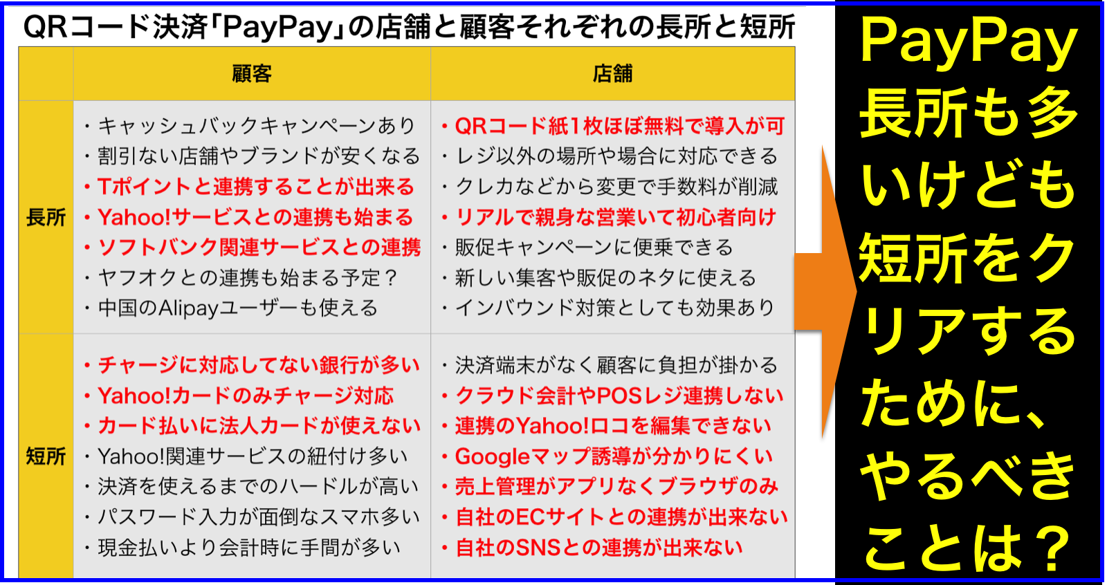 QRコード決済｢PayPay｣の店舗と顧客それぞれの長所と短所