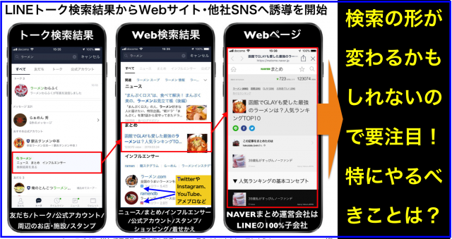 LINEトーク検索結果からWebサイト・他社SNSへ誘導を開始
