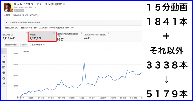 2019年4月のハウツー&レビュー無料YouTube動画30本