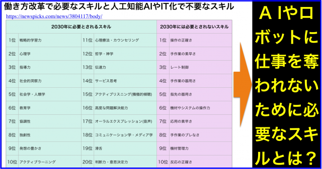 働き方改革で必要なスキルと人工知能AIやIT化で不要なスキル