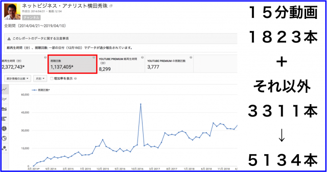 2019年3月のハウツー&レビュー無料YouTube動画31本
