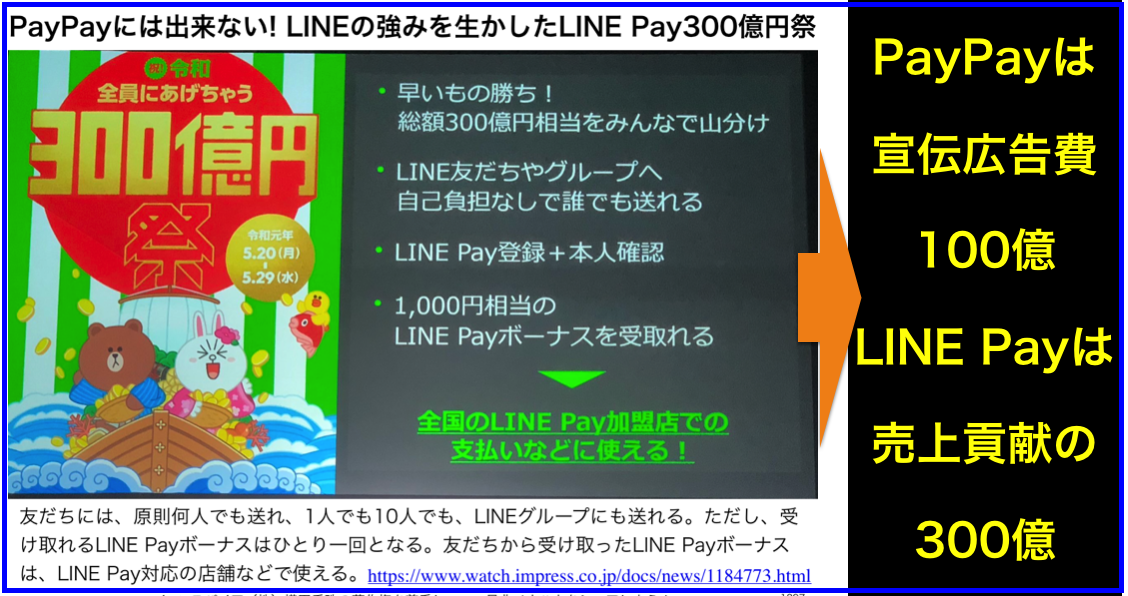 PayPayはムリ! LINEの強みを生かしたLINE Pay300億円祭
