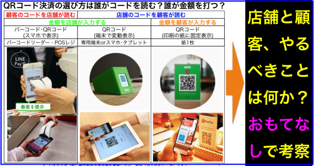 QRコード決済は誰がコードを読む?誰が金額を打つ?で選ぶ