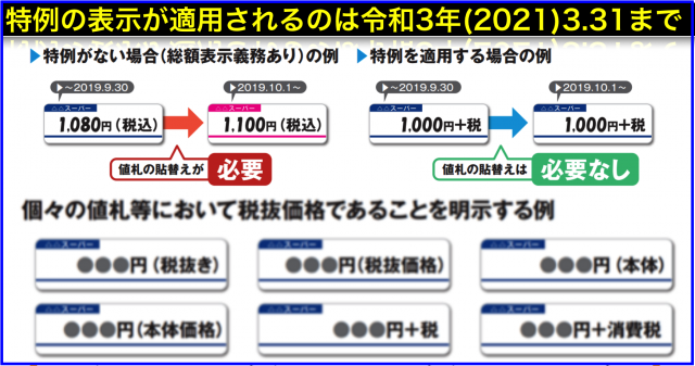 消費税転嫁対策:総額表示方式･税込価格2021.3.31までに適用