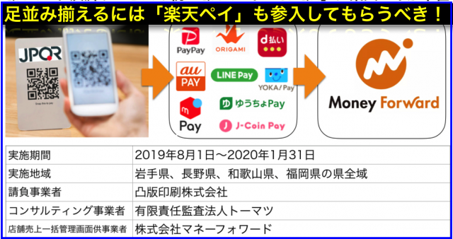 スマホ決済サービスの統一QRコード「JPQR」に楽天ペイ不在