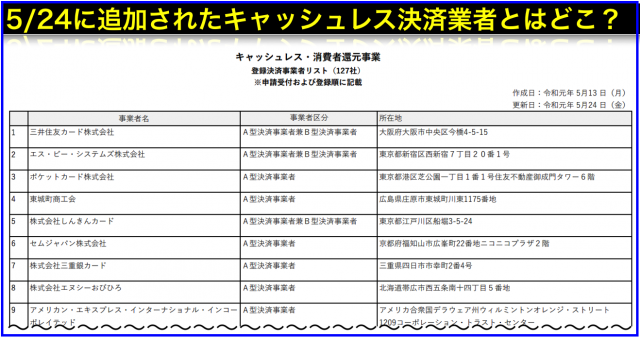 キャッシュレス･消費者還元事業 登録決済事業者リスト127社