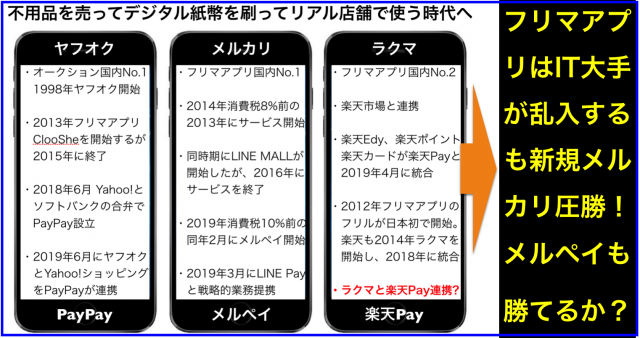 不用品を売ってデジタル紙幣を刷ってリアル店舗で使う時代へ