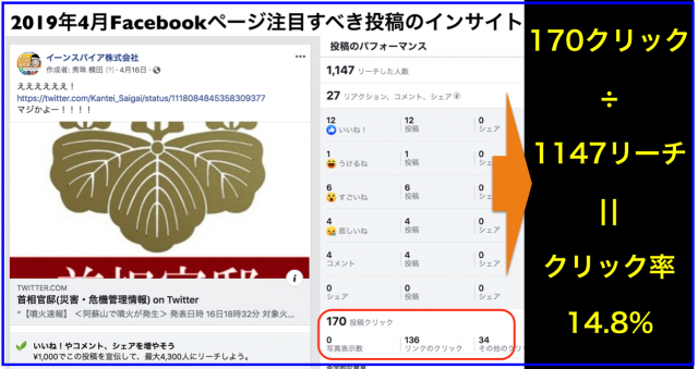 2019年4月Facebookページ投稿クリック数ランキング20