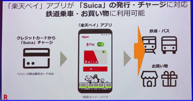 2020年春まで電子マネーEdyのある楽天ペイがSuicaと連携