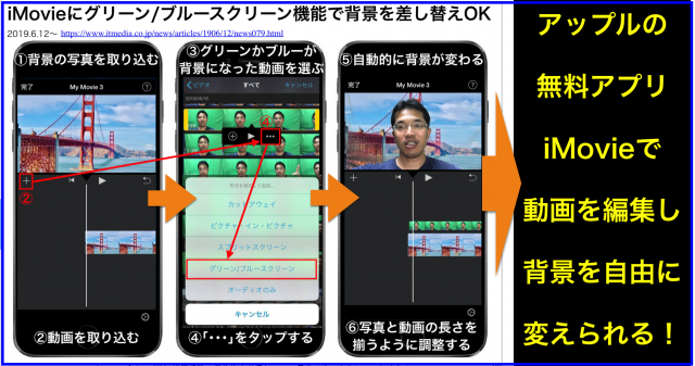 iMovieのグリーン/ブルースクリーン機能で背景が変えられる