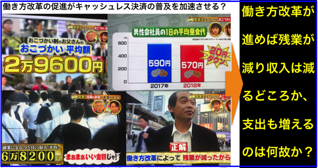 働き方改革の促進がキャッシュレス決済の普及を加速させる?