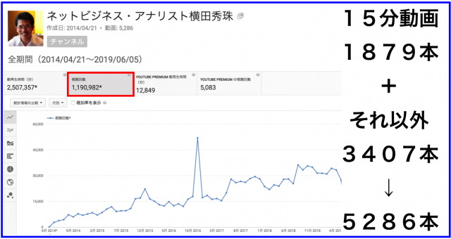 2019年5月のハウツー&レビュー無料YouTube動画31本