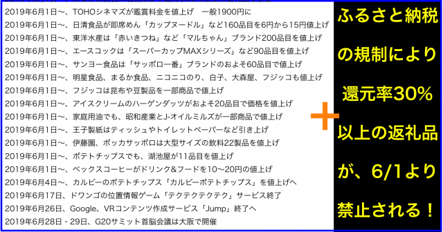 2019年(令和元年)6月から変わること:ふるさと納税規制開始