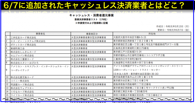 キャッシュレス・消費者還元事業 登録決済事業者リスト176社