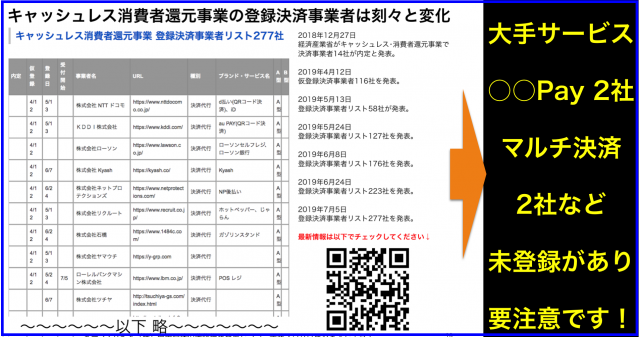 キャッシュレス・消費者還元事業 登録決済事業者リスト277社