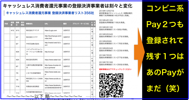 キャッシュレス･消費者還元事業 登録決済事業者リスト356社