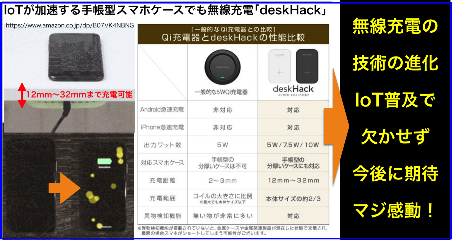 IoTが加速する手帳型スマホケースでも無線充電｢deskHack｣