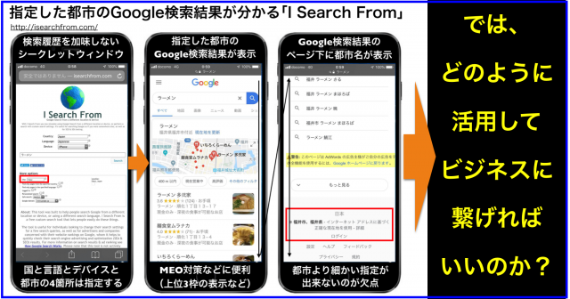 「I Search From」は指定した都市のGoogle検索結果が分かる