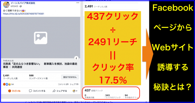 2019年上半期Facebookページのクリック数ランキング20