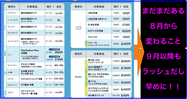 2019年(令和元年)8月から変わること:値上げ件数なぜ多い?