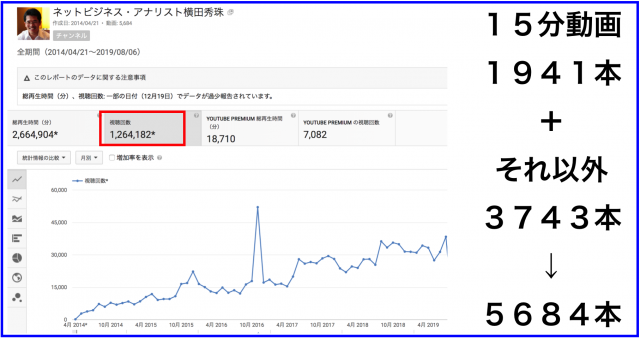 2019年7月のハウツー&レビュー無料YouTube動画24本