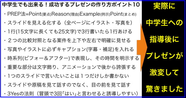 中学生でも出来る!成功するプレゼンの作り方ポイント10個