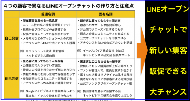 4つの顧客で異なるLINEオープンチャットの作り方と注意点