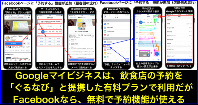 Googleマイビジネス(有料)⇔Facebookページ(無料)予約OKへ