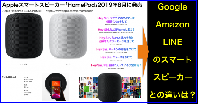 AppleのIoTスマートスピーカー「HomePod」設定とレビュー