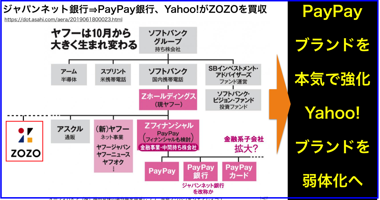 ジャパンネット銀行⇒PayPay銀行、Yahoo!がZOZOを買収