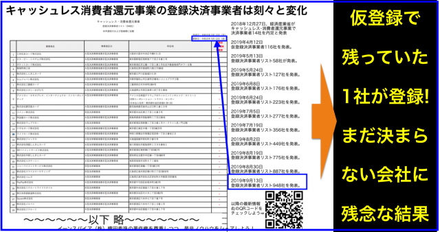 キャッシュレス・消費者還元事業 登録決済事業者リスト948社