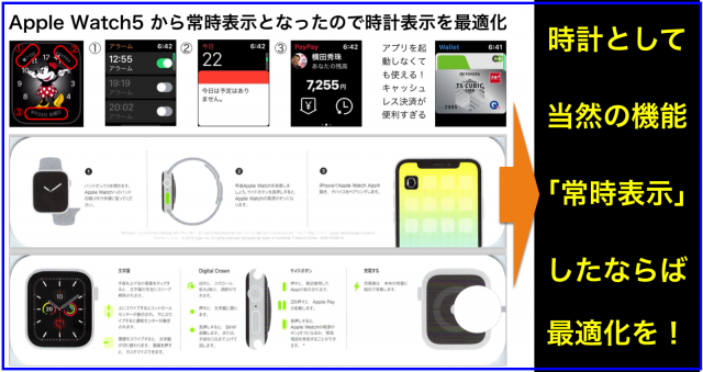 Apple Watch5 から常時表示となったので時計表示を最適化